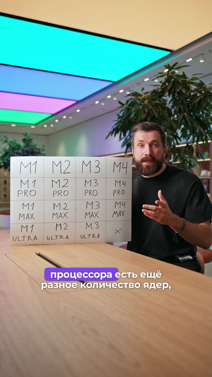 Процессоры M