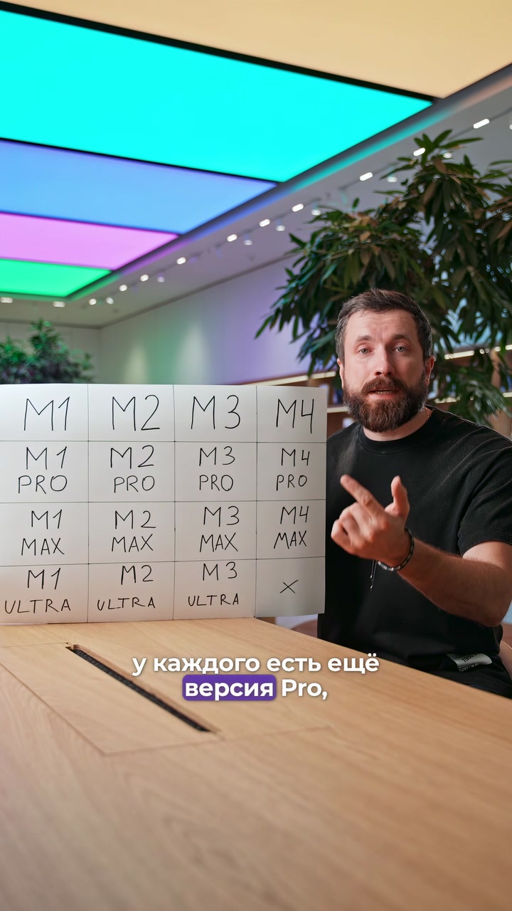 Процессоры M
