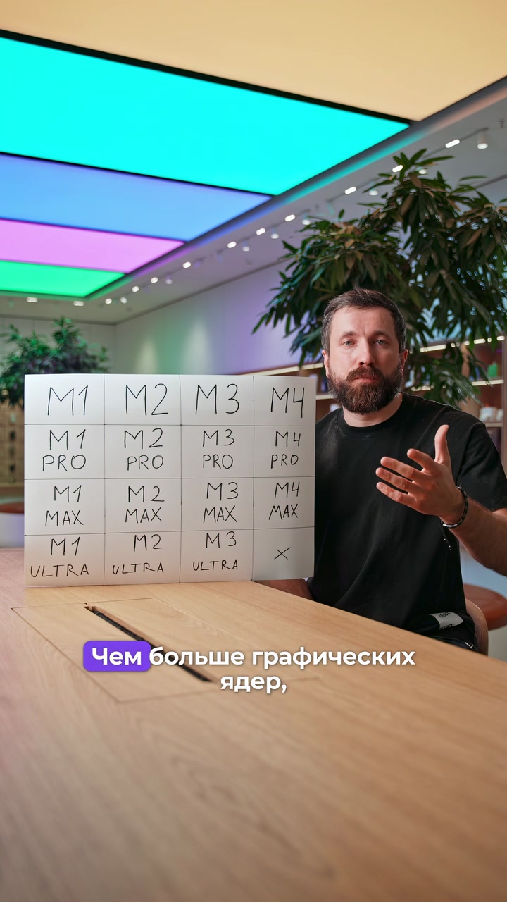 Процессоры M