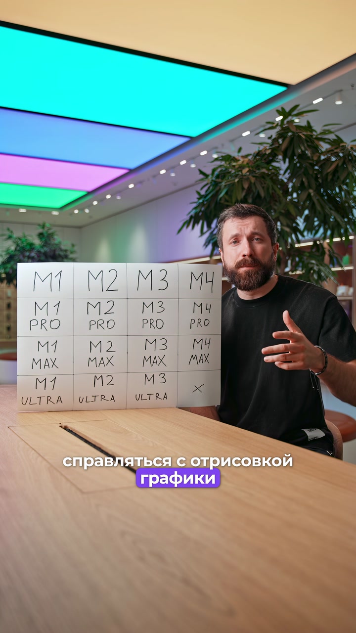 Процессоры M