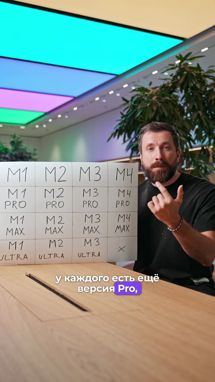Процессоры M