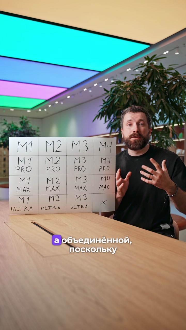 Процессоры M
