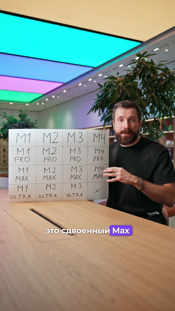 Процессоры M